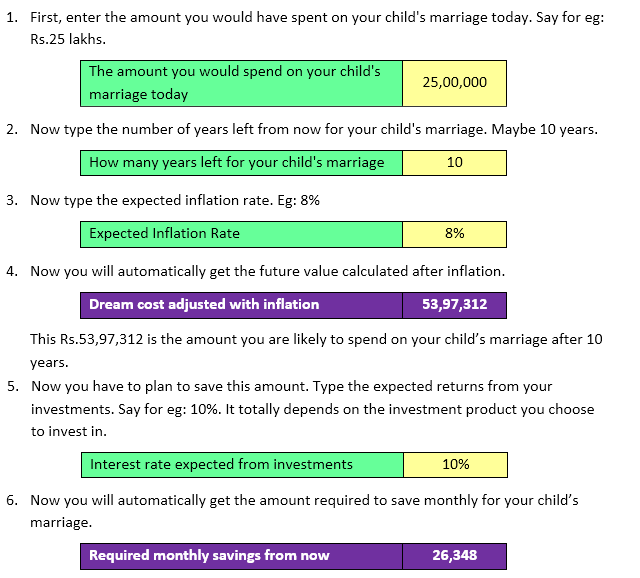 spent on your child's marriage today
