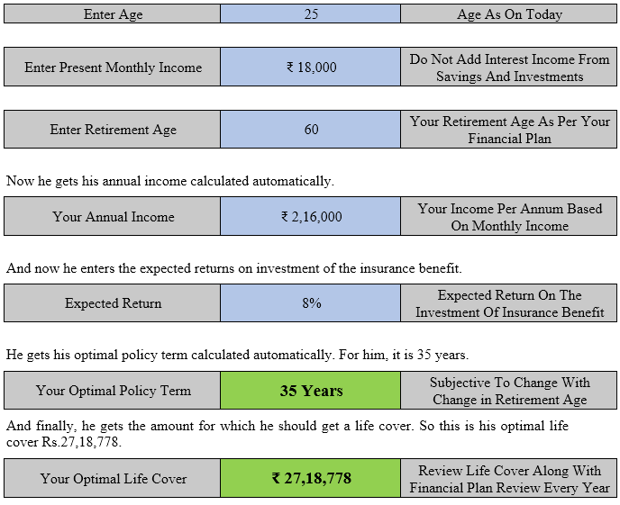 age of retirement