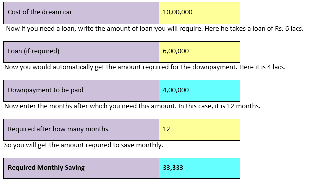 cost of your dream car