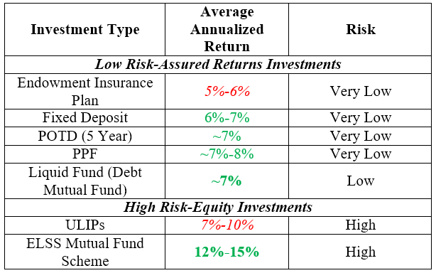 Investment Insurance