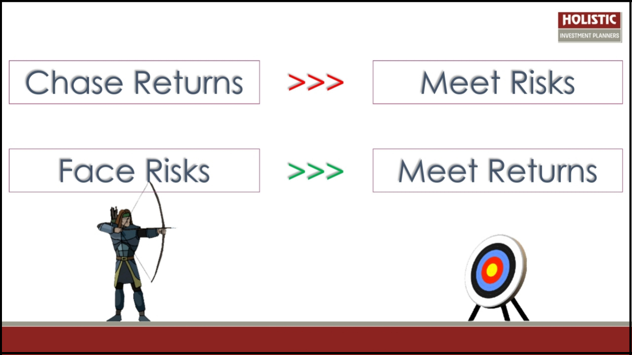 Do you go behind returns while investing