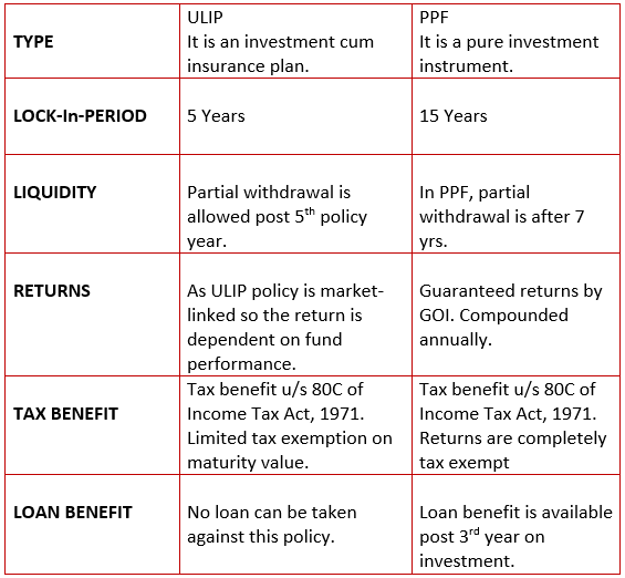analysis of hdfc sl youngstar super premium