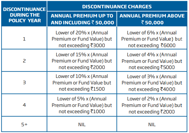 cons of hdfc sl youngstar super premium