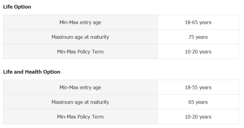 eligibility conditions of hdfc sl youngstar super premium