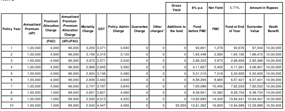expected return of hdfc sl youngstar super premium