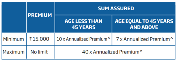 features of hdfc sl youngstar super premium