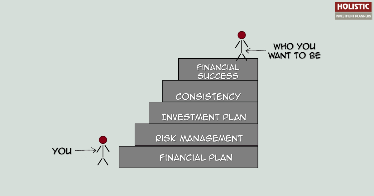 financial goals