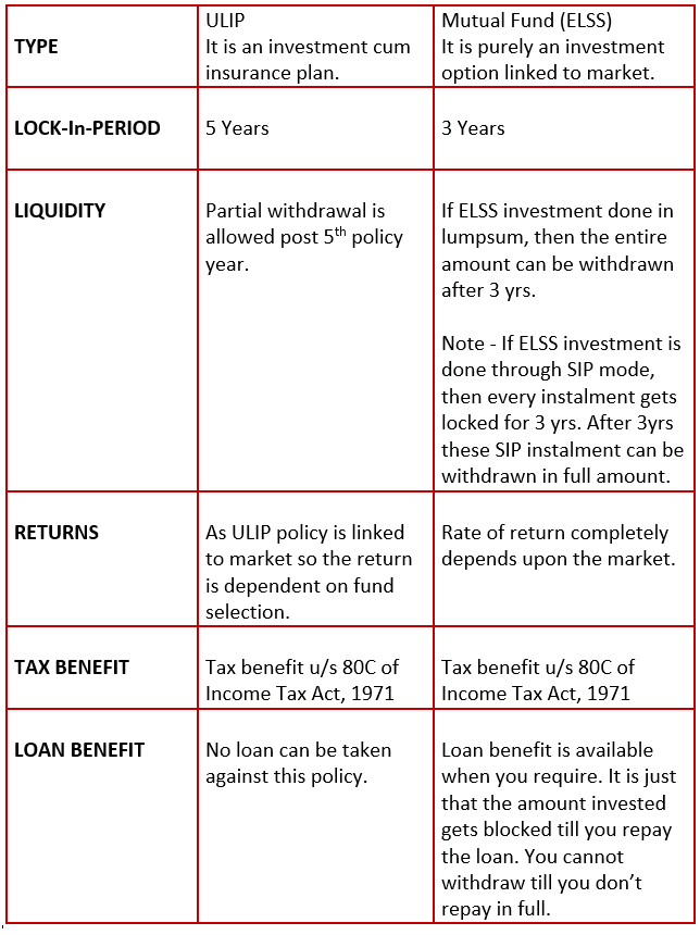 hdfc sl youngstar super premium review against elss mutual fund