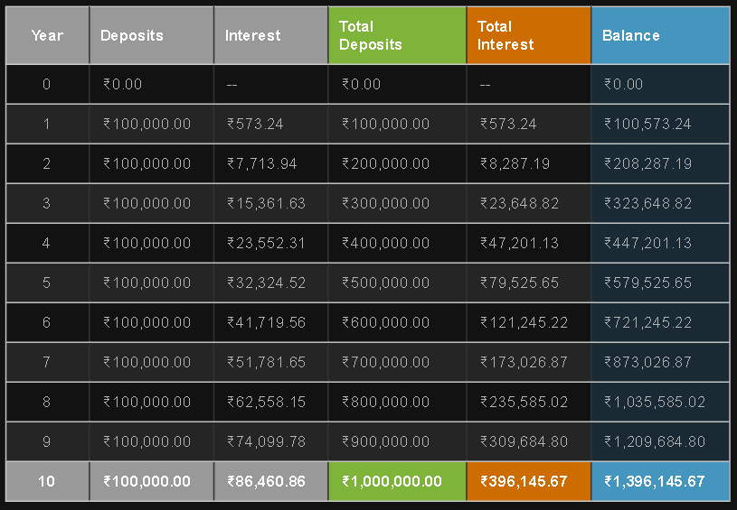 hdfc sl youngstar super premium review against ppf