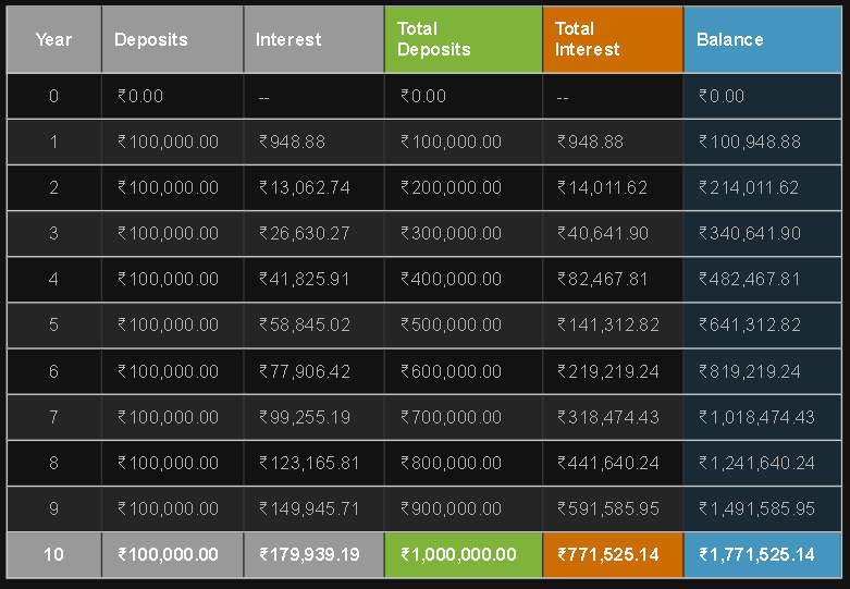 returns from hdfc sl youngstar super premium