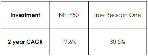 https://o.holisticinvestment.in/wp-content/uploads/2021/10/Screenshot-2021-10-28-123909.png