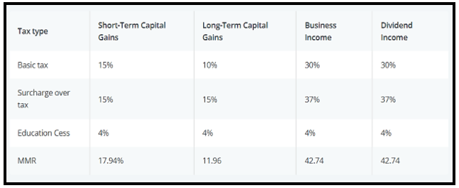 https://o.holisticinvestment.in/wp-content/uploads/2021/10/Screenshot-2021-10-28-124227.png