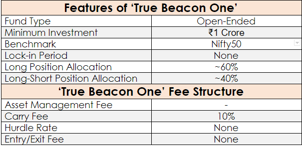 https://o.holisticinvestment.in/wp-content/uploads/2021/10/Screenshot-2021-10-28-122948.png