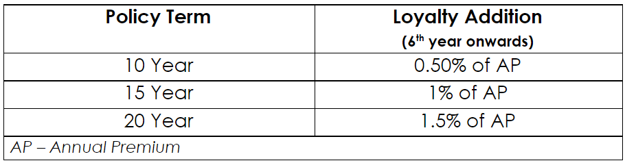 https://o.holisticinvestment.in/wp-content/uploads/2021/12/Bajaj-A-4.png