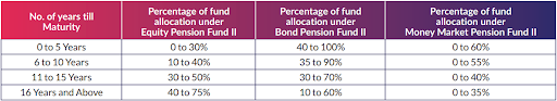 https://o.holisticinvestment.in/wp-content/uploads/2022/02/Sbi-retire-3-25022022.png