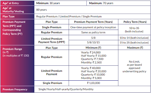 https://o.holisticinvestment.in/wp-content/uploads/2022/02/Sbi-retire-1-25022022.png