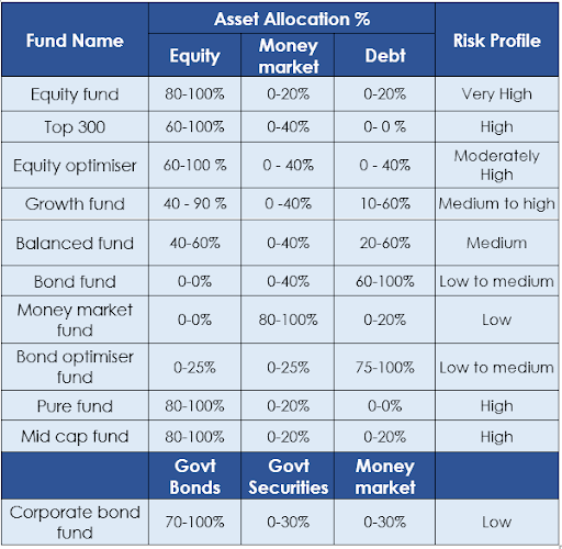 https://o.holisticinvestment.in/wp-content/uploads/2022/03/SBI-life-smart-wealth-builder-2-08032022.png