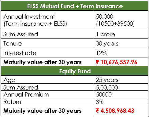 https://o.holisticinvestment.in/wp-content/uploads/2022/03/SBI-life-smart-wealth-builder-11-08032022.png