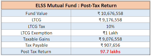 https://o.holisticinvestment.in/wp-content/uploads/2022/03/SBI-life-smart-wealth-builder-12-08032022.png