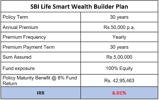 https://o.holisticinvestment.in/wp-content/uploads/2022/03/SBI-life-smart-wealth-builder-4-08032022.png
