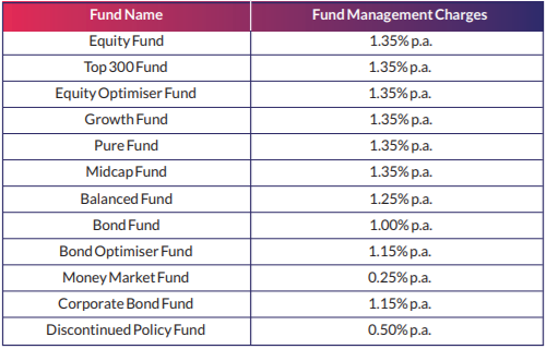 https://o.holisticinvestment.in/wp-content/uploads/2022/03/SBI-life-smart-wealth-builder-7-08032022.png