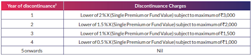 https://o.holisticinvestment.in/wp-content/uploads/2022/03/SBI-life-smart-wealth-builder-8-08032022.png