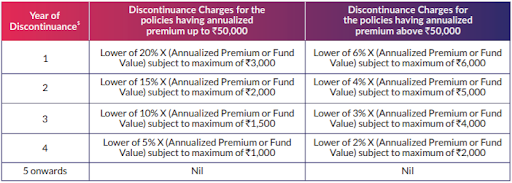 https://o.holisticinvestment.in/wp-content/uploads/2022/03/SBI-life-smart-wealth-builder-9-08032022.png