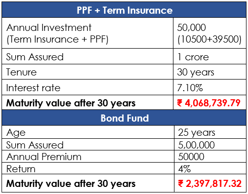https://o.holisticinvestment.in/wp-content/uploads/2022/03/SBI-life-smart-wealth-builder-10-08032022.png