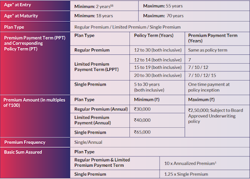 https://o.holisticinvestment.in/wp-content/uploads/2022/03/SBI-life-smart-wealth-builder-1-08032022.png
