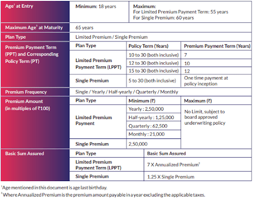 https://o.holisticinvestment.in/wp-content/uploads/2022/05/SBI-Life-Smaet-Elite-Plan-1.png