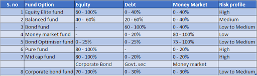https://o.holisticinvestment.in/wp-content/uploads/2022/05/SBI-Life-Smaet-Elite-Plan-2.png