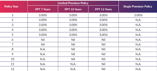 https://o.holisticinvestment.in/wp-content/uploads/2022/05/SBI-Life-Smaet-Elite-Plan-3.png