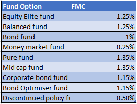 https://o.holisticinvestment.in/wp-content/uploads/2022/05/SBI-Life-Smaet-Elite-Plan-4.png