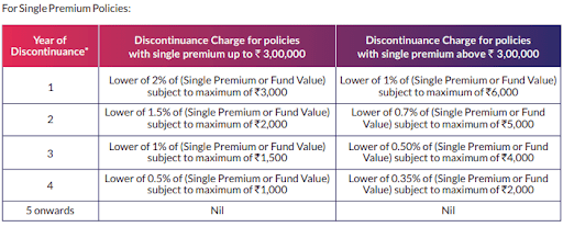 https://o.holisticinvestment.in/wp-content/uploads/2022/05/SBI-Life-Smaet-Elite-Plan-5.png