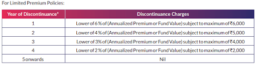 https://o.holisticinvestment.in/wp-content/uploads/2022/05/SBI-Life-Smaet-Elite-Plan-6.png