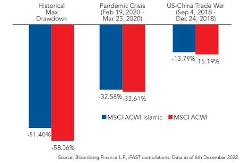 https://o.holisticinvestment.in/wp-content/uploads/2023/01/Sharia-Investing.png