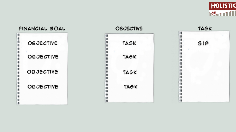 Financial Goal vs Objective vs Task