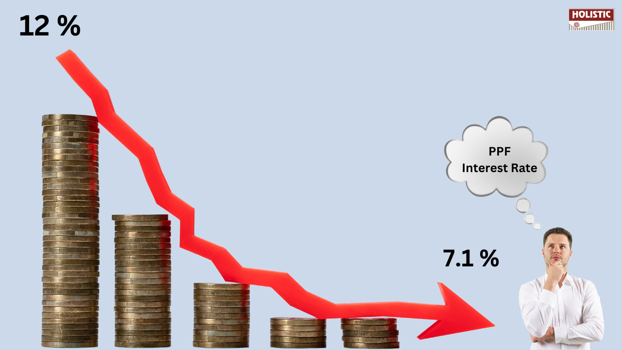 PPF Interest Rate History: From 12% Golden Days to Today’s 7.1% – What Changed?